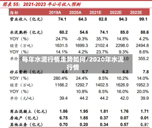 每年水泥行情走势如何/2020年水泥行情