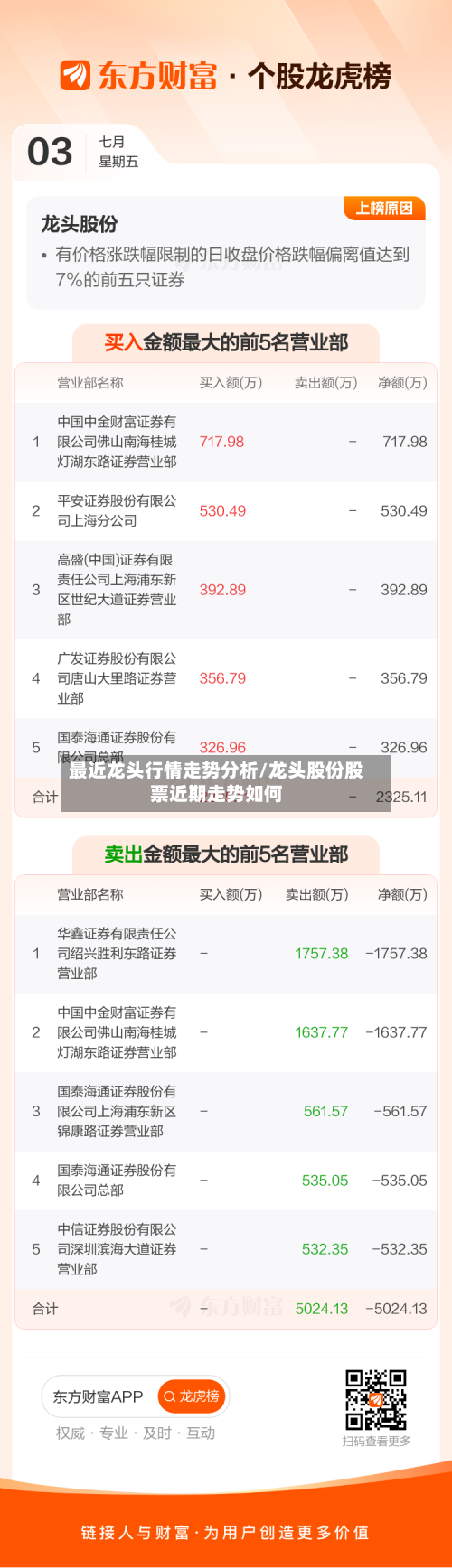 最近龙头行情走势分析/龙头股份股票近期走势如何