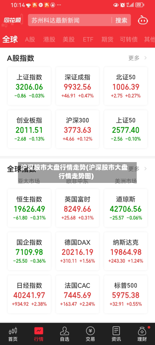 沪深股市大盘行情走势(沪深股市大盘行情走势图)-第2张图片