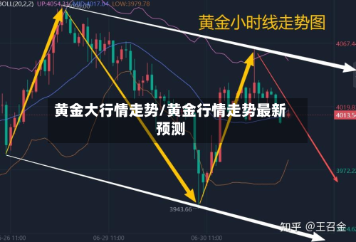 黄金大行情走势/黄金行情走势最新预测
