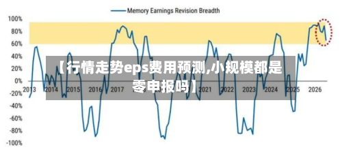 【行情走势eps费用预测,小规模都是零申报吗】