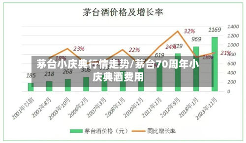 茅台小庆典行情走势/茅台70周年小庆典酒费用-第3张图片