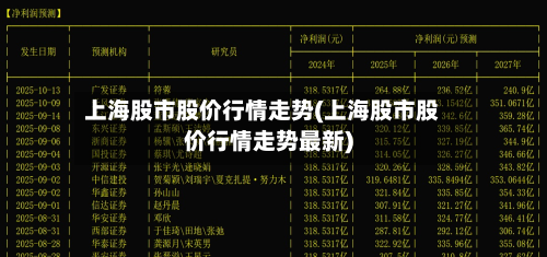 上海股市股价行情走势(上海股市股价行情走势最新)-第2张图片