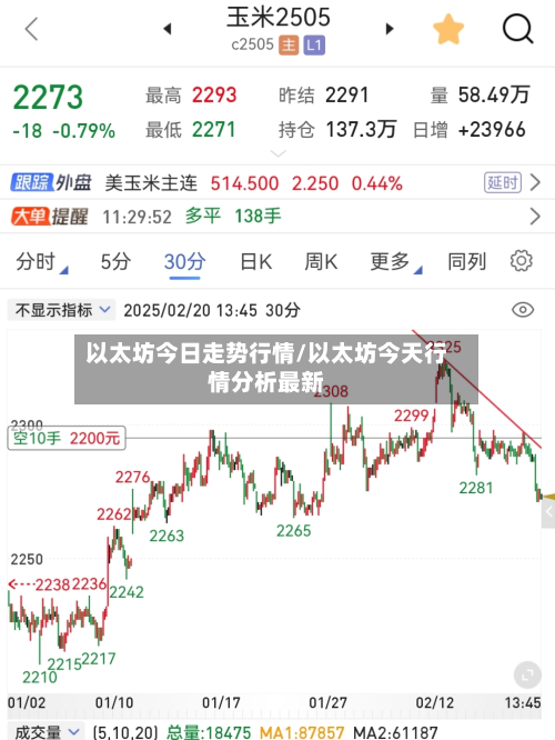 以太坊今日走势行情/以太坊今天行情分析最新