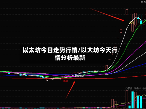 以太坊今日走势行情/以太坊今天行情分析最新-第2张图片