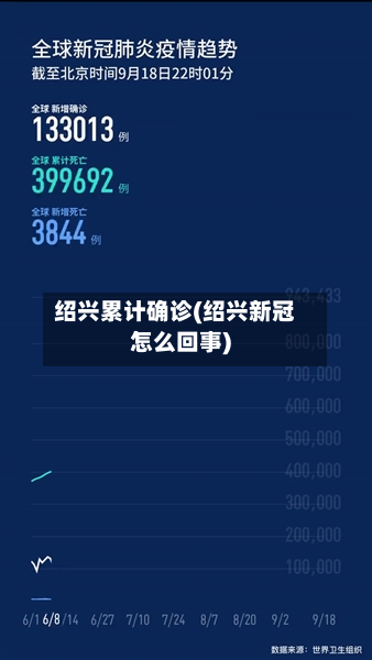 绍兴累计确诊(绍兴新冠怎么回事)
