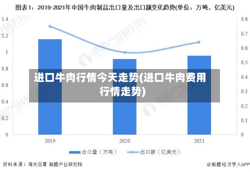 进口牛肉行情今天走势(进口牛肉费用行情走势)-第2张图片
