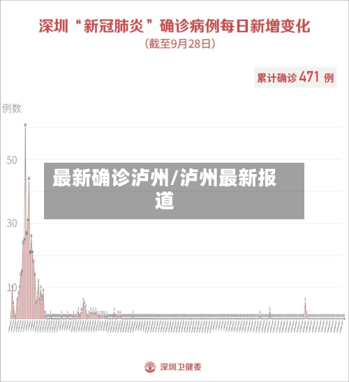 最新确诊泸州/泸州最新报道-第2张图片