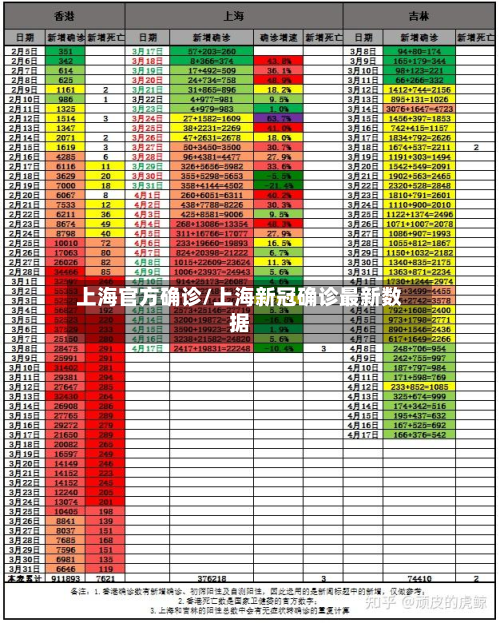 上海官方确诊/上海新冠确诊最新数据-第2张图片