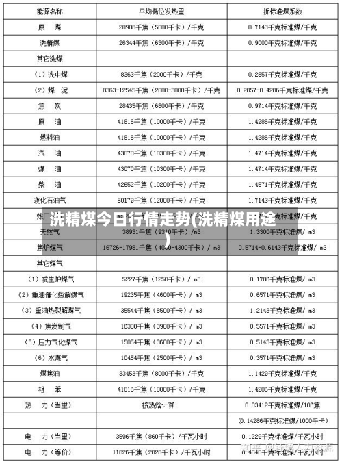 洗精煤今日行情走势(洗精煤用途)-第2张图片