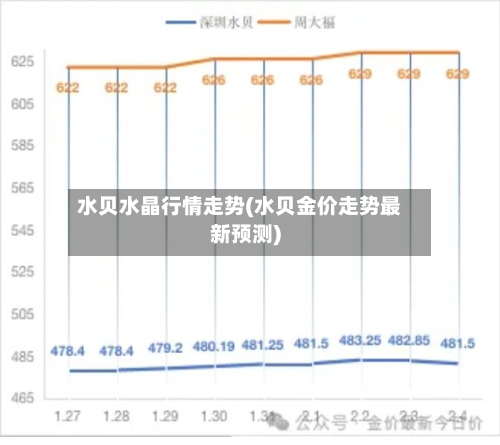 水贝水晶行情走势(水贝金价走势最新预测)
