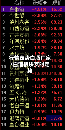 行情走势白酒厂家/白酒板块实时走势-第2张图片