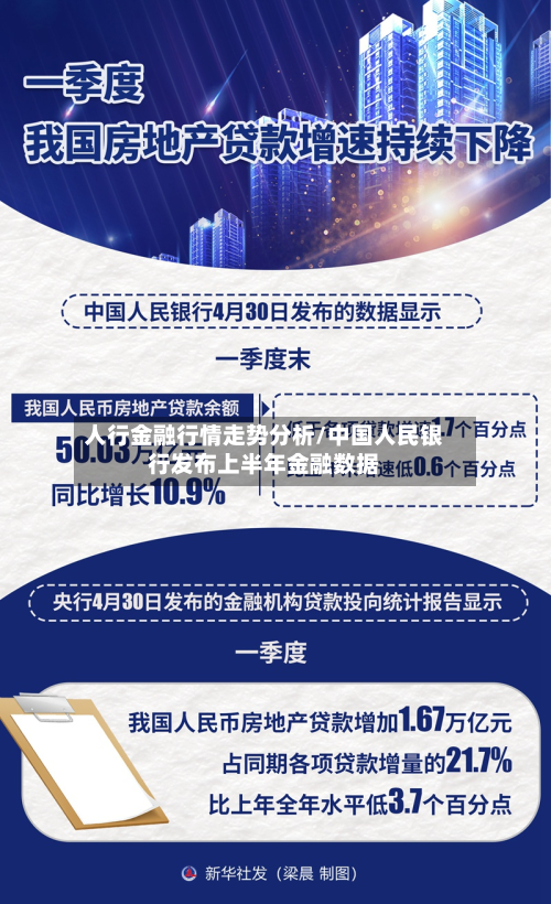 人行金融行情走势分析/中国人民银行发布上半年金融数据