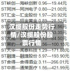 汉缆股份走势行情/汉缆股份股票行情