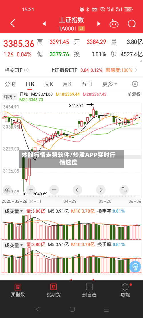 炒股行情走势软件/炒股APP实时行情速度-第2张图片