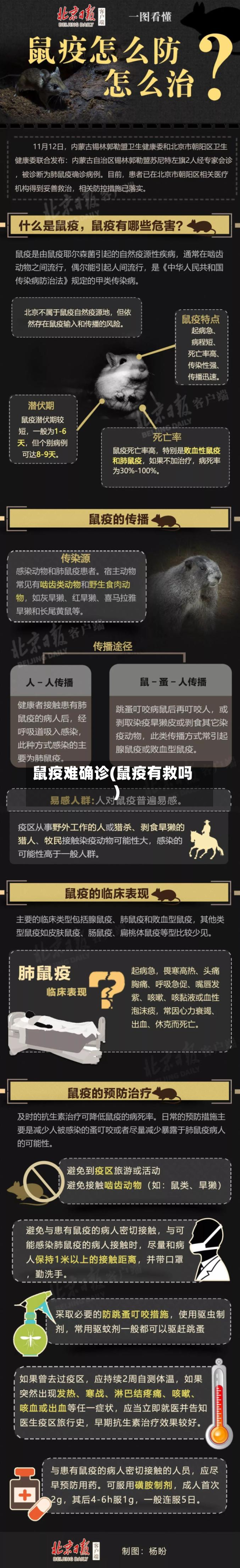 鼠疫难确诊(鼠疫有救吗)-第3张图片