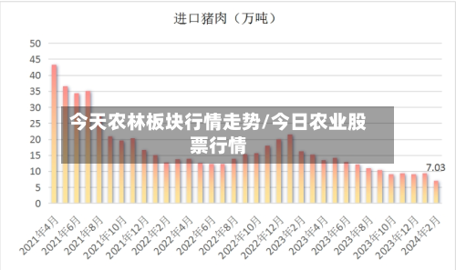 今天农林板块行情走势/今日农业股票行情-第3张图片