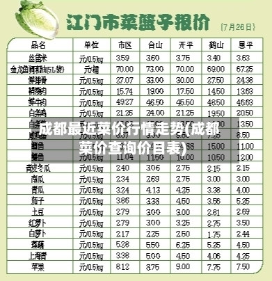 成都最近菜价行情走势(成都菜价查询价目表)