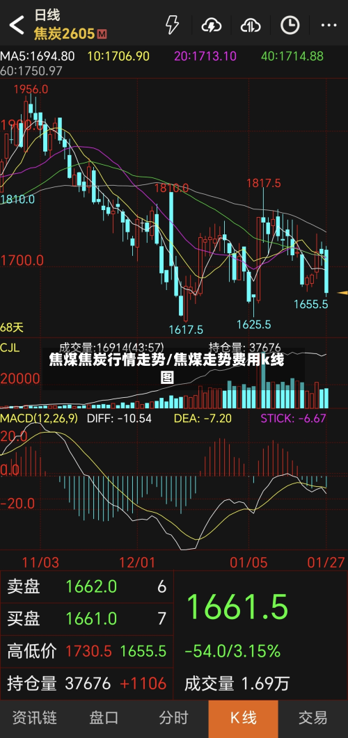 焦煤焦炭行情走势/焦煤走势费用k线图-第3张图片