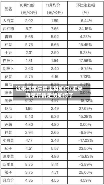 近来蔬菜行情走势如何/近来蔬菜行情走势如何了-第2张图片