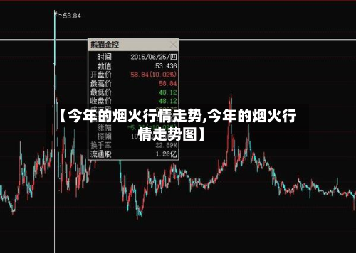 【今年的烟火行情走势,今年的烟火行情走势图】-第3张图片