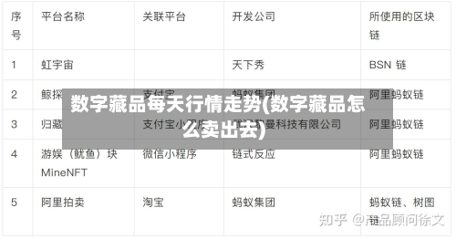 数字藏品每天行情走势(数字藏品怎么卖出去)