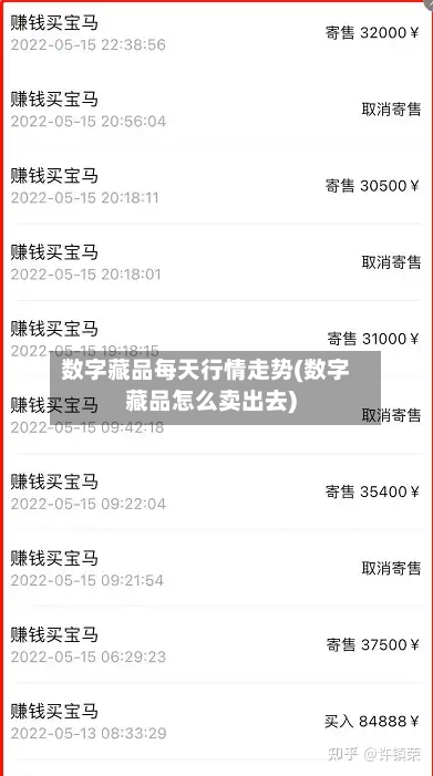 数字藏品每天行情走势(数字藏品怎么卖出去)-第3张图片