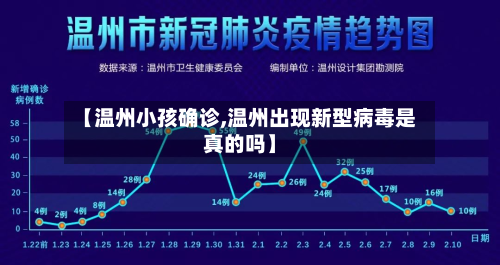 【温州小孩确诊,温州出现新型病毒是真的吗】