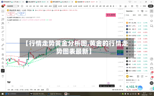 【行情走势黄金分析图,黄金的行情走势图表最新】-第2张图片
