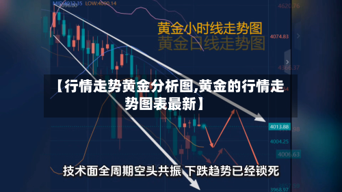【行情走势黄金分析图,黄金的行情走势图表最新】