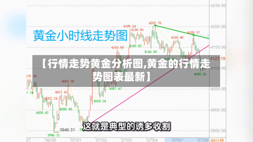 【行情走势黄金分析图,黄金的行情走势图表最新】-第3张图片