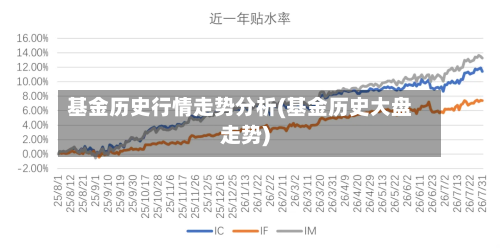 基金历史行情走势分析(基金历史大盘走势)-第2张图片