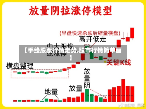 【手绘股票行情走势,股市行情简单画】-第2张图片