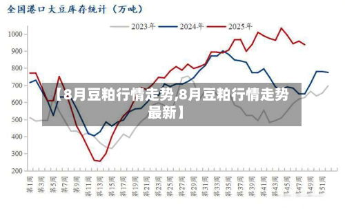 【8月豆粕行情走势,8月豆粕行情走势最新】