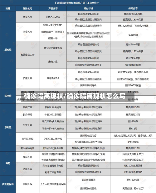 确诊隔离现状/确诊隔离现状怎么写
