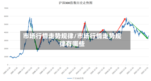 市场行情走势规律/市场行情走势规律有哪些
