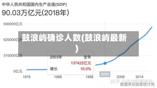 鼓浪屿确诊人数(鼓浪屿最新)