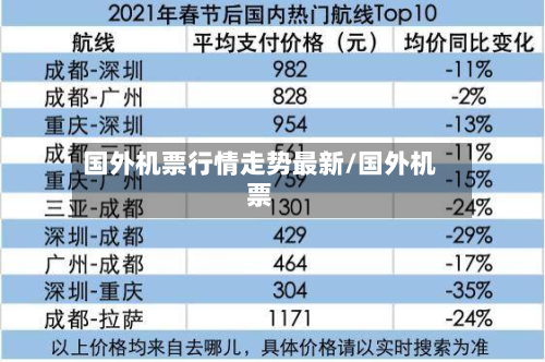 国外机票行情走势最新/国外机票