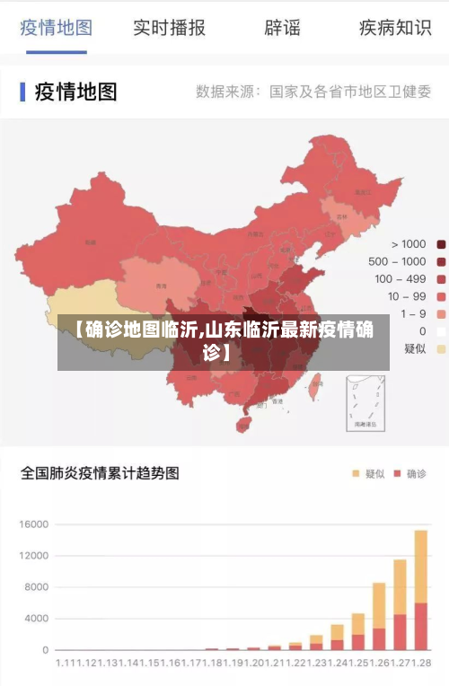 【确诊地图临沂,山东临沂最新疫情确诊】-第2张图片