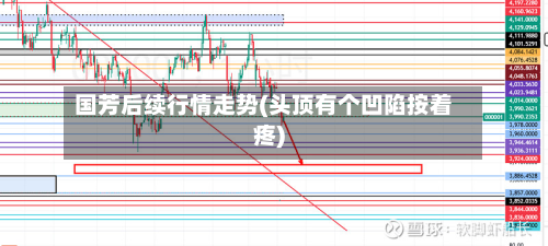 国芳后续行情走势(头顶有个凹陷按着疼)-第3张图片