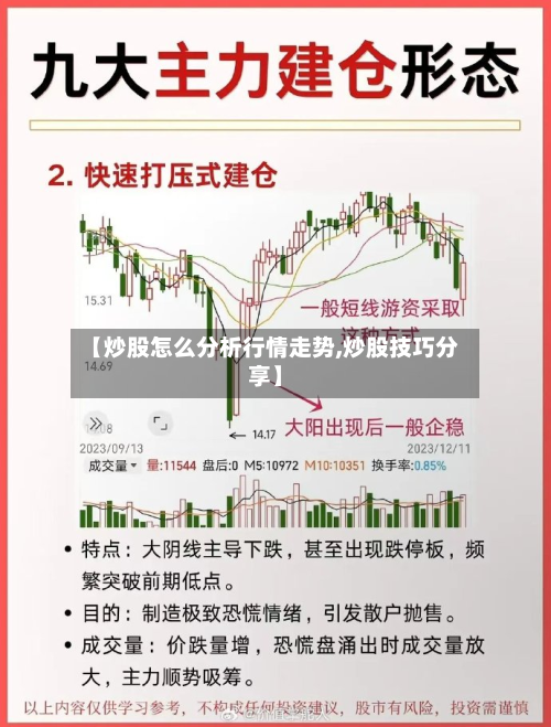 【炒股怎么分析行情走势,炒股技巧分享】-第3张图片