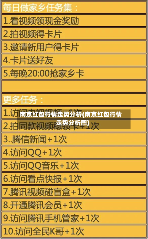 南京红包行情走势分析(南京红包行情走势分析图)