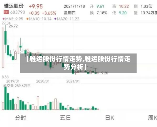 【雅运股份行情走势,雅运股份行情走势分析】