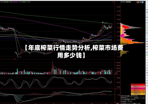 【年底榨菜行情走势分析,榨菜市场费用多少钱】