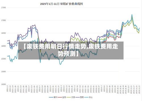 【废铁费用明日行情走势,废铁费用走势预测】-第2张图片