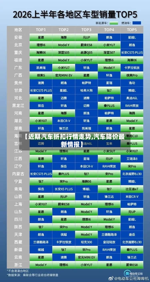 【近期汽车折扣行情走势,汽车降价最新情报】-第2张图片