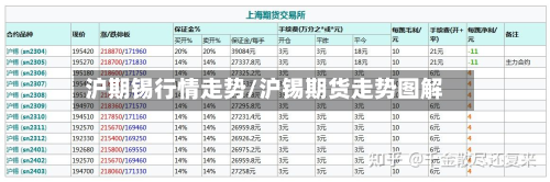沪期锡行情走势/沪锡期货走势图解-第3张图片