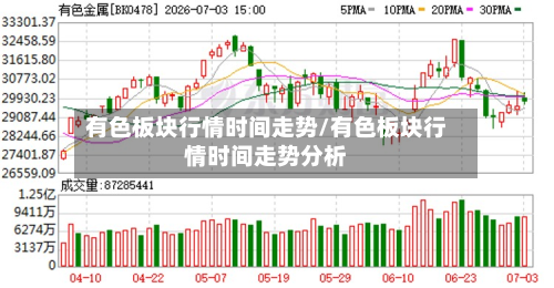有色板块行情时间走势/有色板块行情时间走势分析