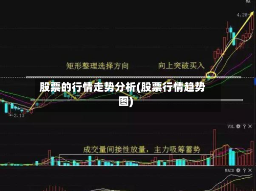 股票的行情走势分析(股票行情趋势图)-第2张图片