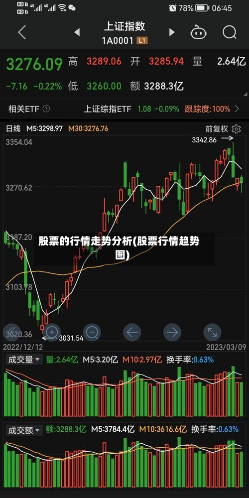 股票的行情走势分析(股票行情趋势图)